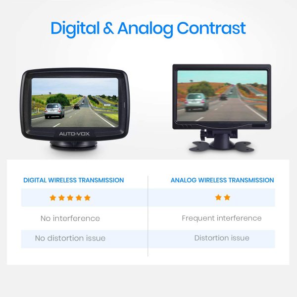 AUTO-VOX CS-2 Wireless Backup Camera Kit - Hình ảnh 5